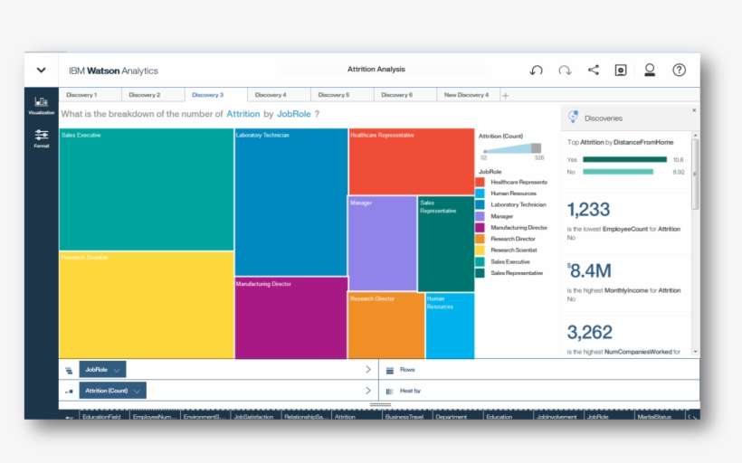 Ibm Watson Analytics Ibm, Balanced Life, Personal Finance - Data, transparent png download