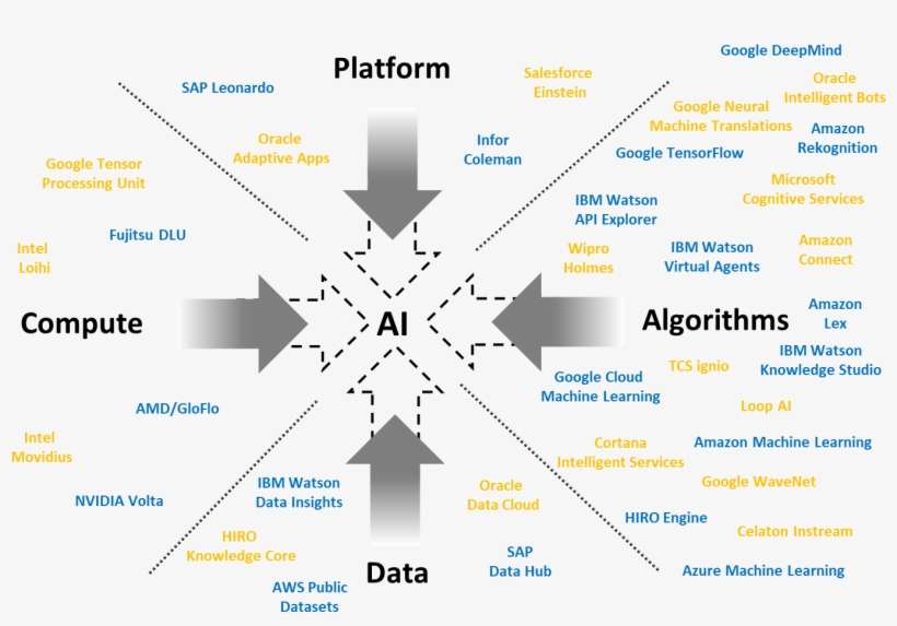 Ai Will Shift The Balance Of Power To The Mega Isvs - Powerpoint Porter's Five Forces Model, transparent png download