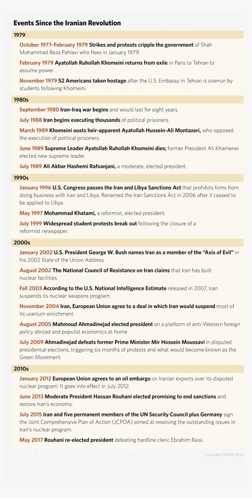 Events Since The Iranian Revolution - Iranian Revolution, transparent png download