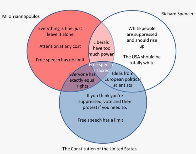 Spencer Vs - Ruch Obrotowy Ziemi, transparent png download