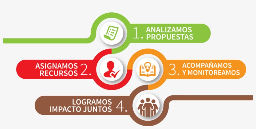 Formamos Lazos 20 De Julio Inauguramos El Periodo De - Graphic Design, transparent png download