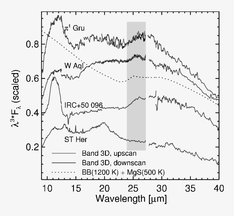 Comparison Of The Features Found In The Sws Spectra - Newhall Newspapers, Inc., transparent png download