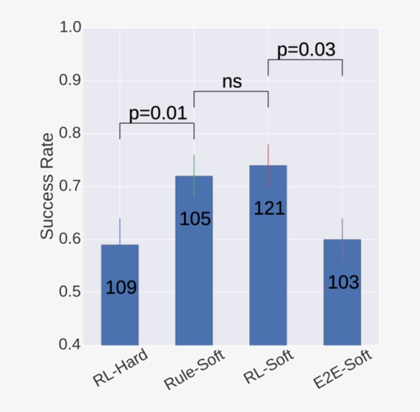 [t]0 - 49 - Diagram, transparent png download