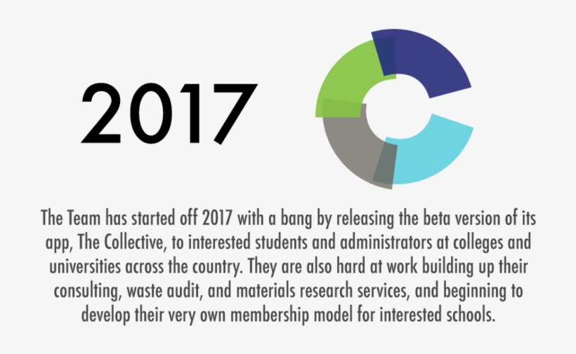 2017 - Portable Network Graphics, transparent png download