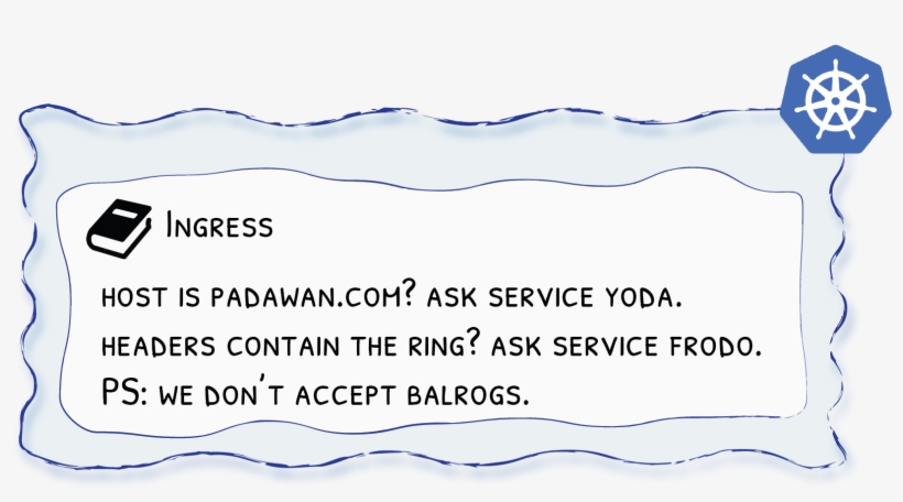 Article Kubernetes Ingress - Certificate Of Deposit, transparent png download