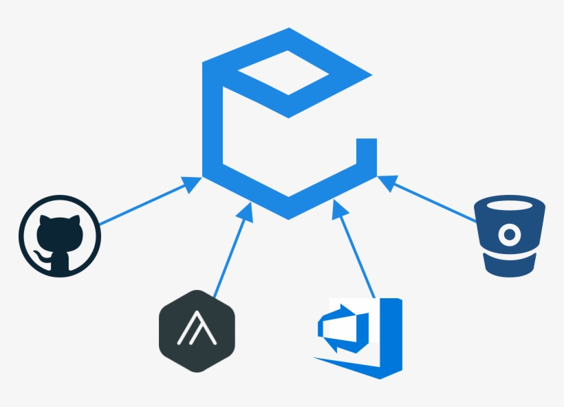 Manage All Of Your Packages In One Place - Bitbucket, transparent png download