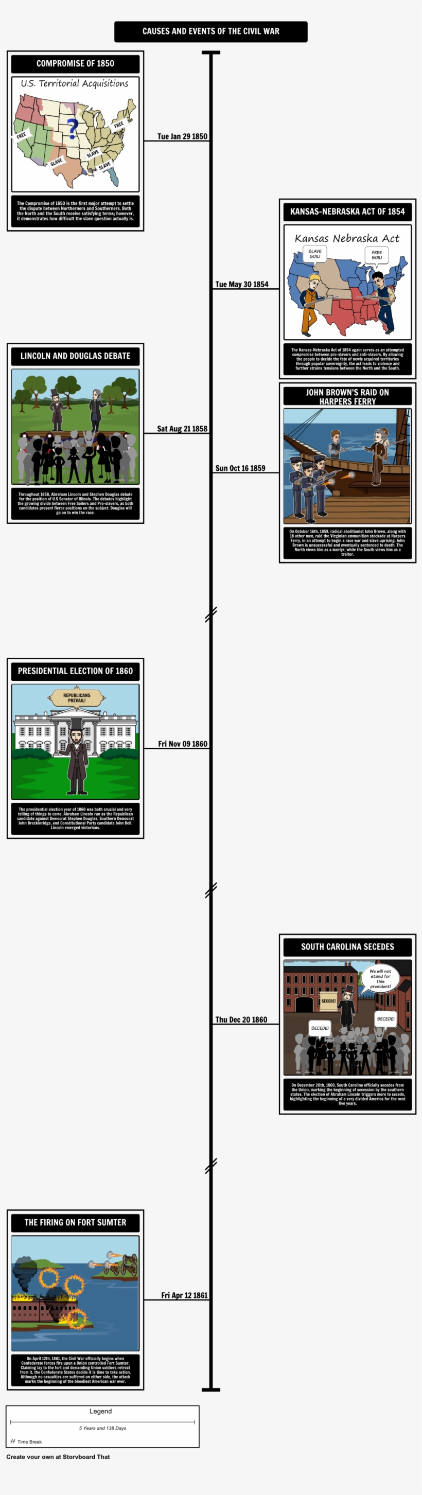 Cause And Effect Civil War - Civil War Cause And Effect, transparent png download