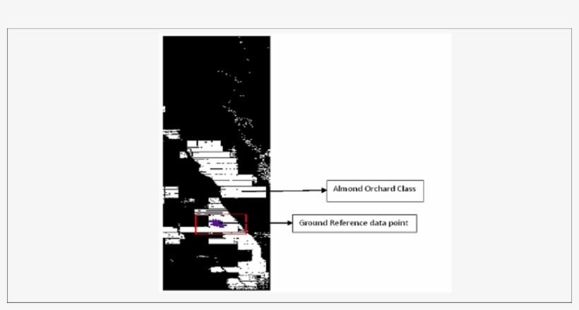 Building Mask - Land Cover, transparent png download