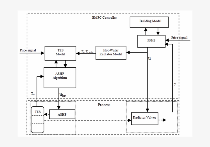 Functional Block Diagram For Empc System - Diagram, transparent png download