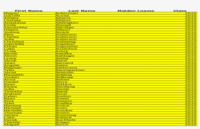 First Name Last Name Maiden Lname Class Megan Ackerman, transparent png download