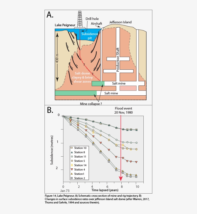 Prompt Reaction To The Initial Flood Wave By Mine Staff - Water, transparent png download