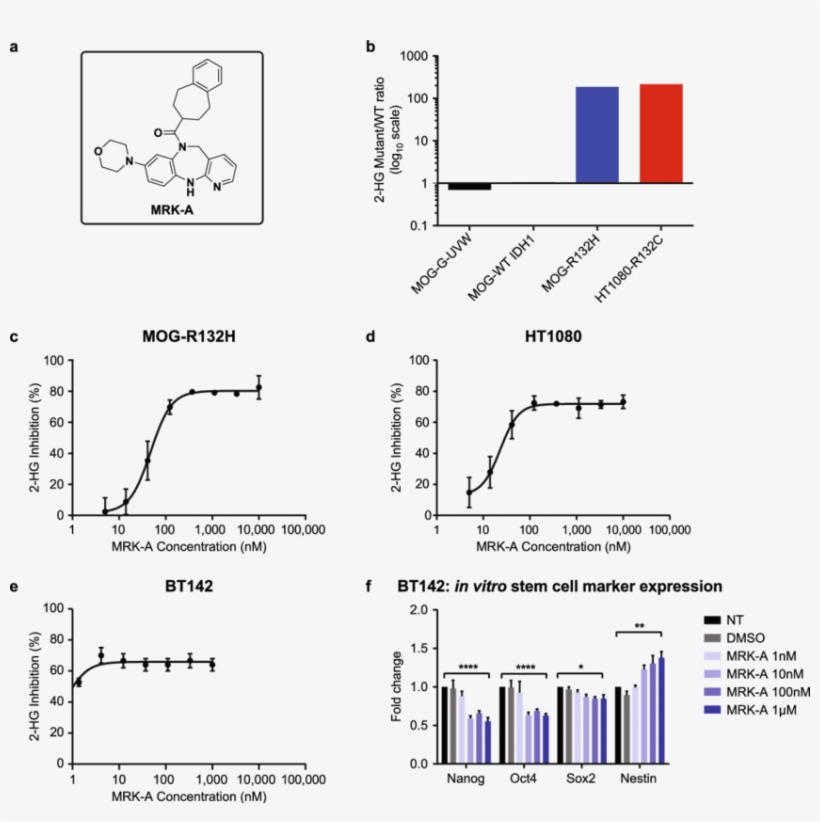 Download - Figure 1, transparent png download