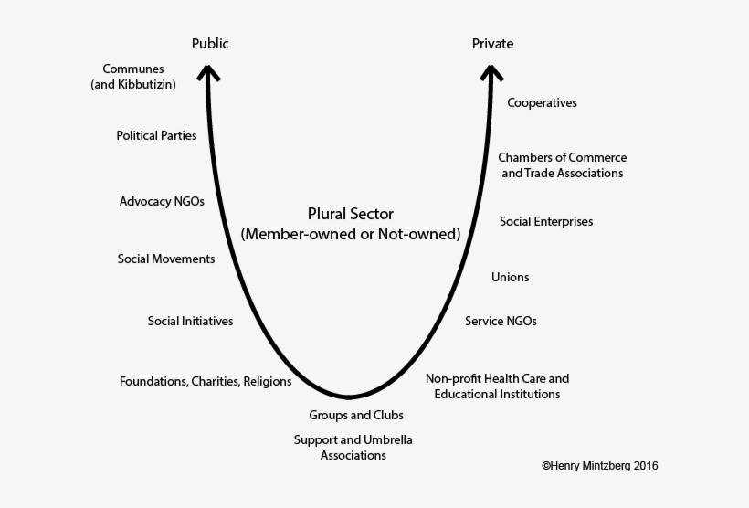 A Couple Of Comments About All This - Diagram, transparent png download