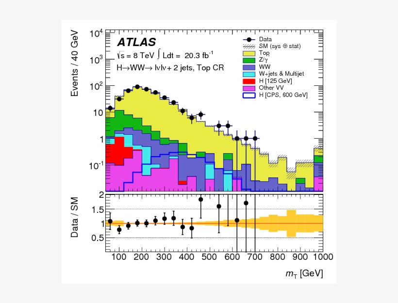 Search For A High-mass Higgs Boson Decaying To A $w$ - Diagram, transparent png download