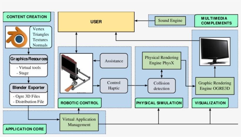 General Architecture Of Virtual Reality Applications - Virtual Reality Application Architecture, transparent png download