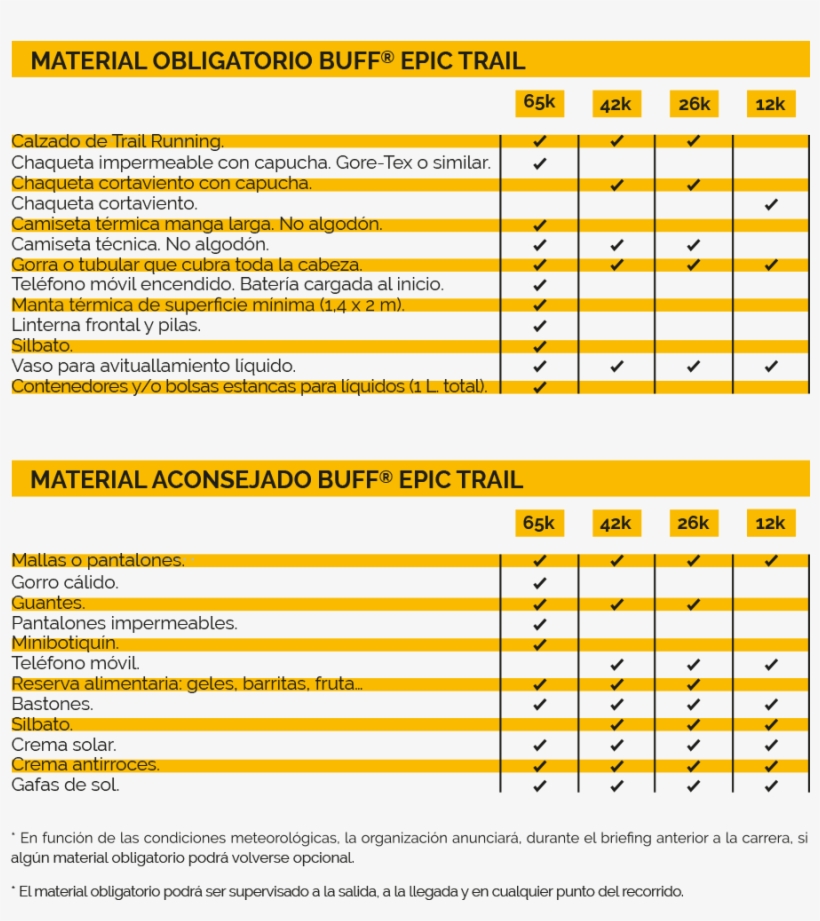 It Consists Of A Circular Itinerary In The Lower Area - Natural Environment, transparent png download