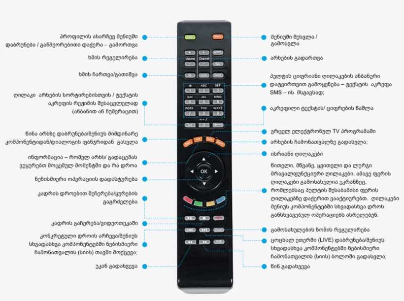 Silk Tv Remote Controller, transparent png download