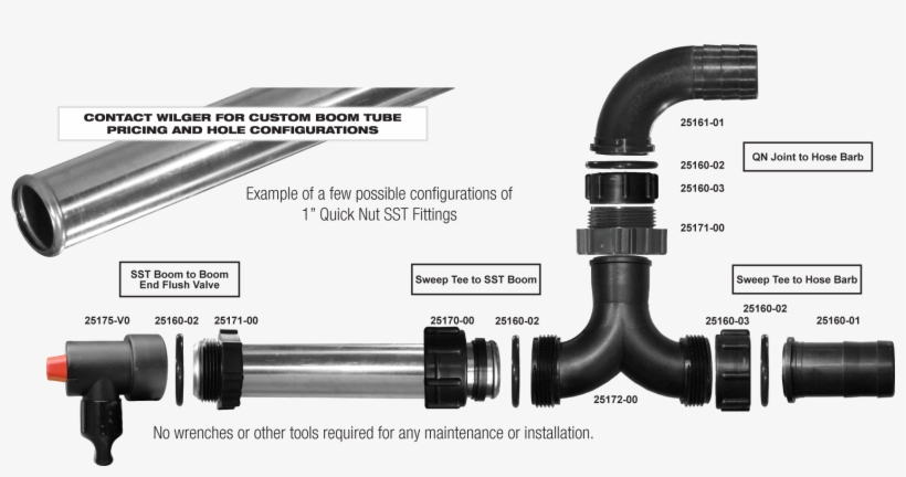 Quick Nut Stainless Steel Tube Fluid Supply System - Stainless Steel Tube Fitting, transparent png download