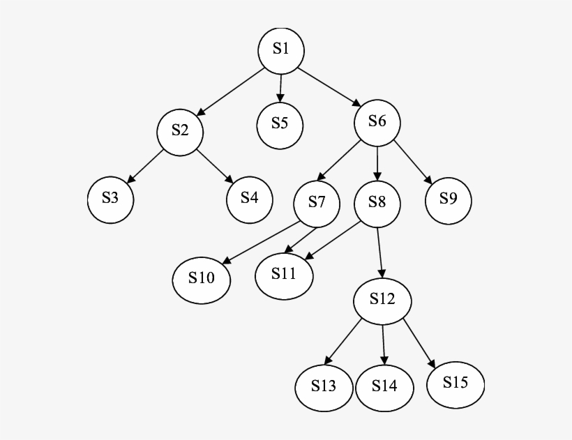 Call Graph Of Supply Chain Management System - Diagram, transparent png download
