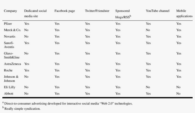 Top 10 Pharmaceutical Companies By Sales And Edtca - Taux De L Agriculture Dans Le Pib, transparent png download