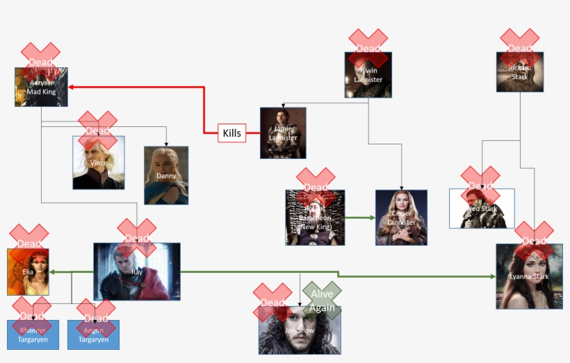 Gotft - Mad King Kids, transparent png download