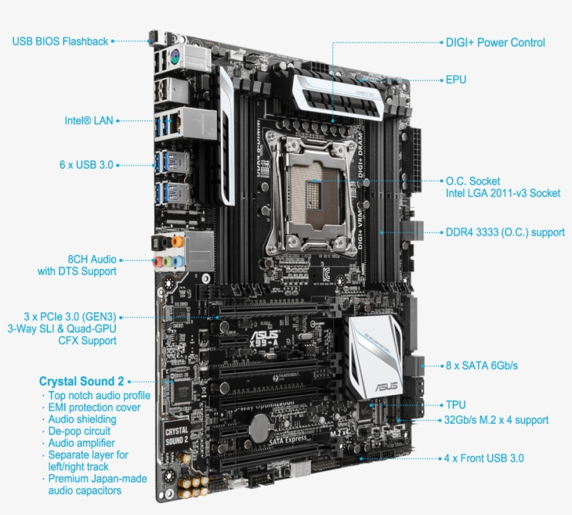 Asus Intel X99-a Motherboard, transparent png download