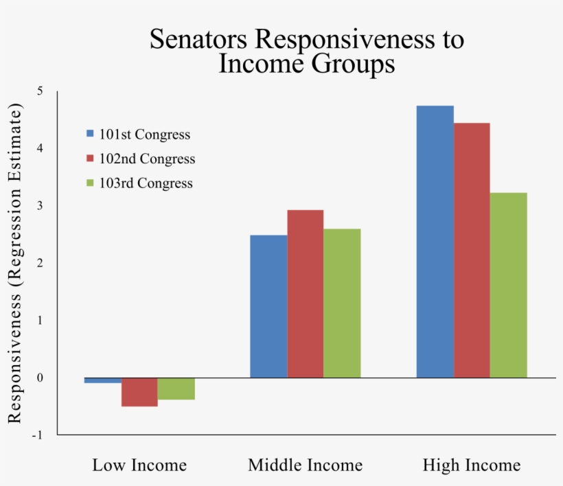 Millionaires[edit] - Income Class, transparent png download