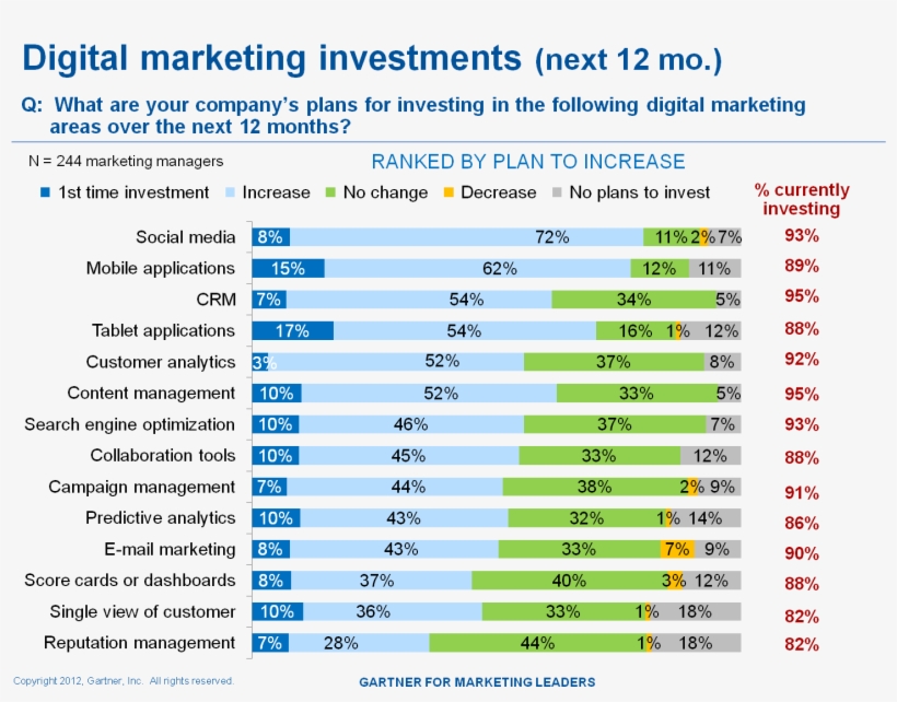 Digital - Marketing, transparent png download