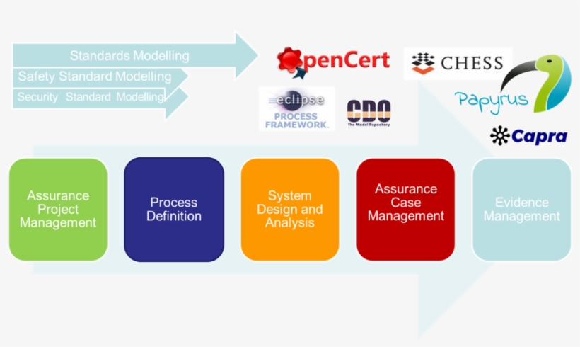 What Does The Polarsys Opencert Platform Provide Let's - Kein Bild Aber Ich Schwöre Ich Bin Hübsch, transparent png download