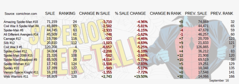 Sept 16 Numbers - Illustration, transparent png download