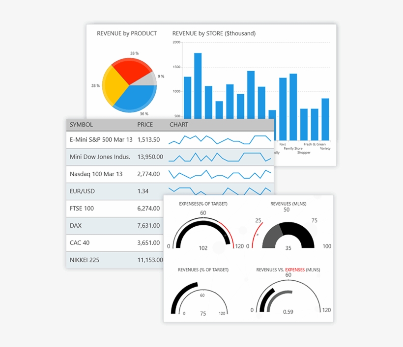 Telerik Ui For Uwp By Progress Overview - Telerik Ui For Uwp, transparent png download