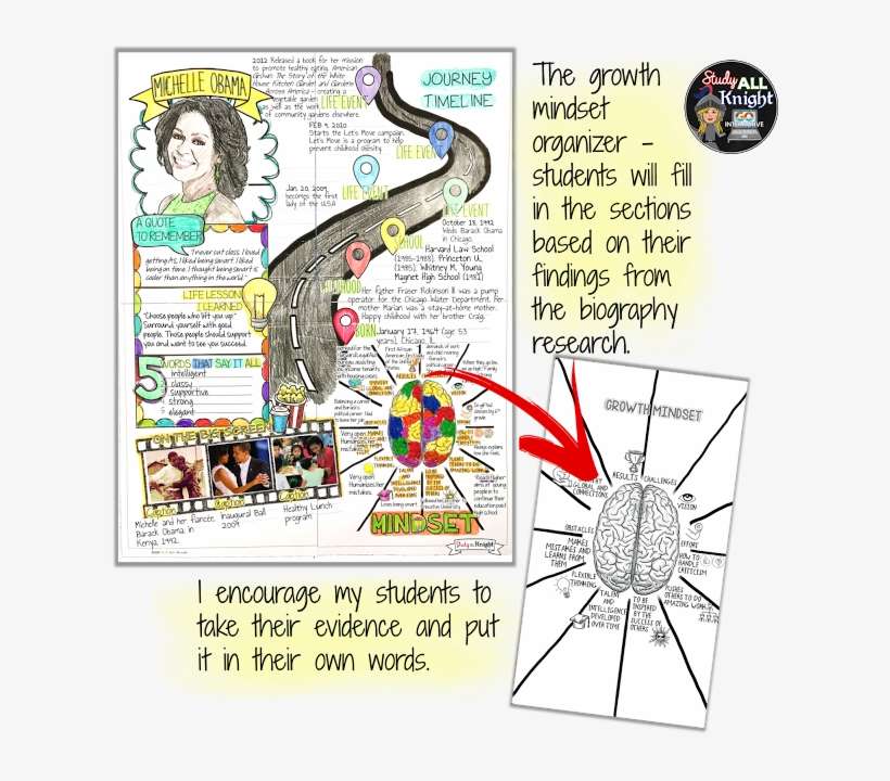 And Online Research Allows Your Students To Take Visual - Diagram, transparent png download