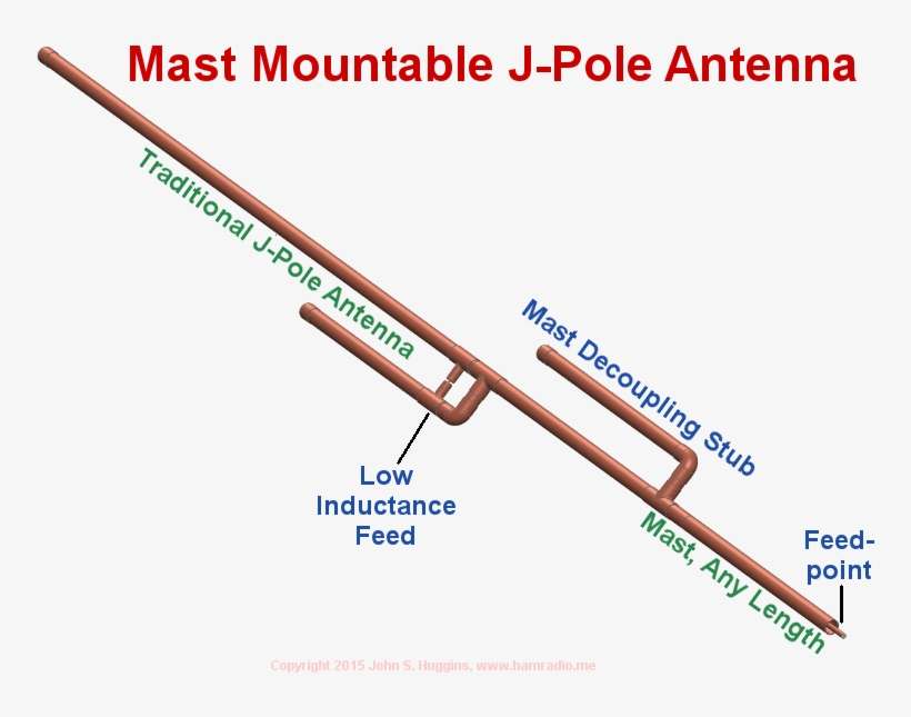 A Mast Decoupling Stub And Other Mechanical Improvements - J Pole Antenna, transparent png download