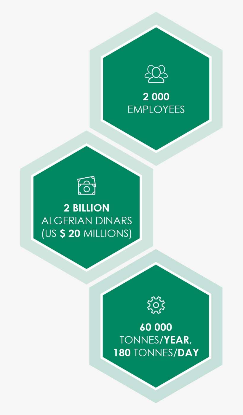 Currently Based In Southern Algeria, Near One Of The - Industry, transparent png download