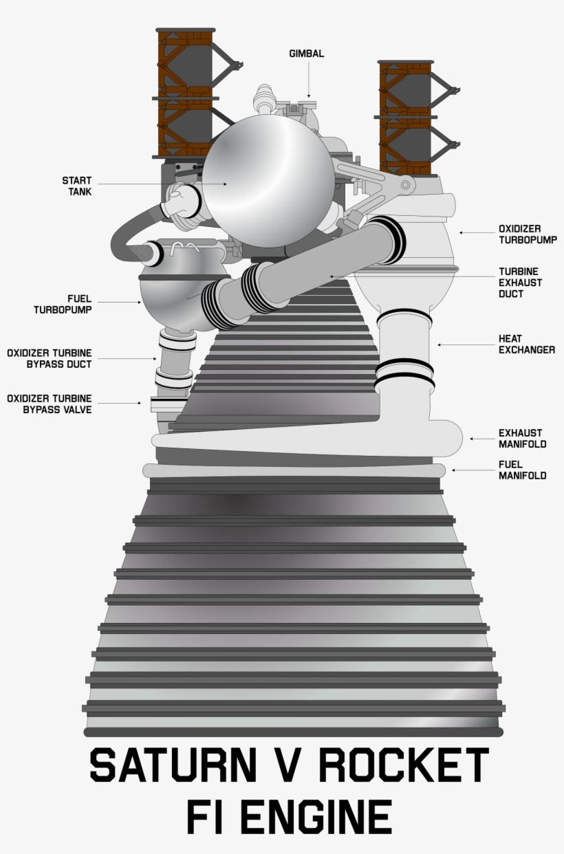 Big Image - Rocket Engine T Shirt, transparent png download