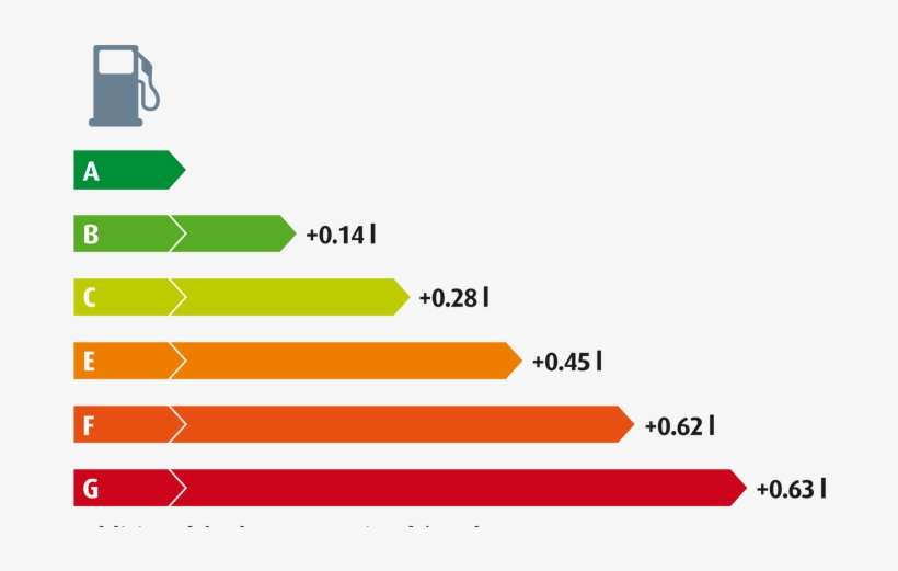 Fuel Efficiency - Fuel Efficiency Class, transparent png download