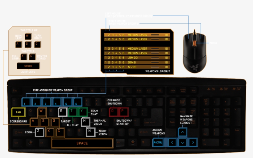 Mechwarrior Online Goes Open Beta Today [archive] - Mechwarrior Keyboard Layout, transparent png download