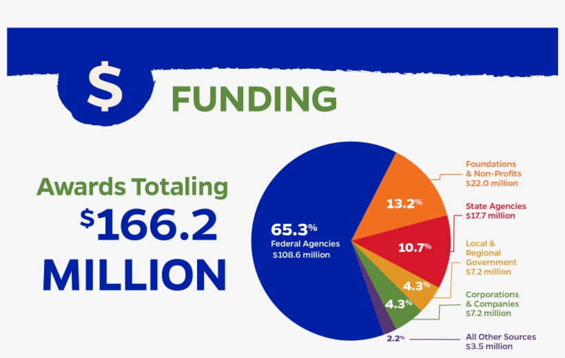 2018 Rd Three Boxes - 2018, transparent png download