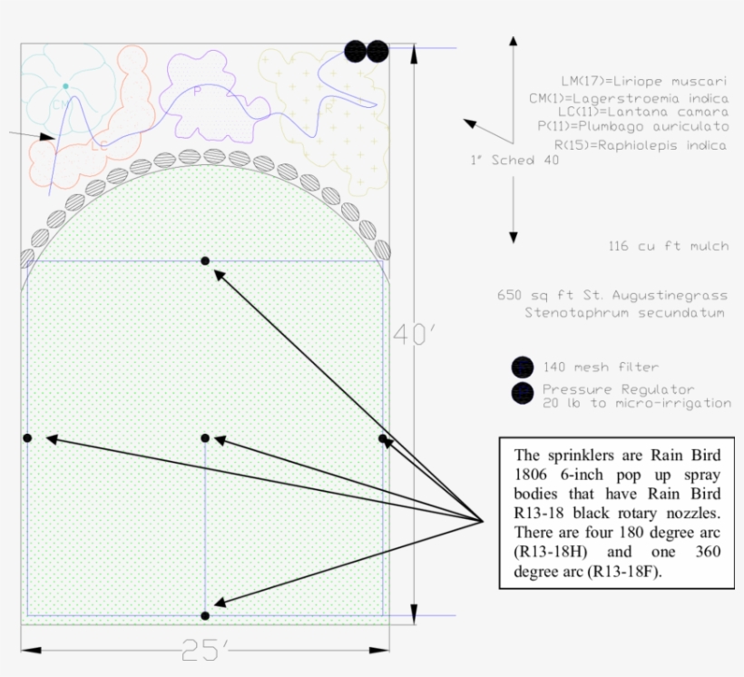 Schematic Of Plot Irrigation Design - Diagram, transparent png download