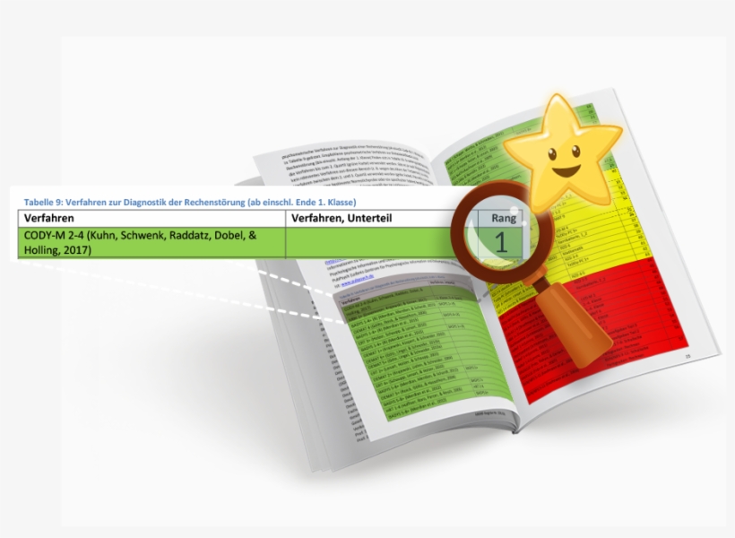 #1 In S3 Guideline Until - Meister Cody, transparent png download