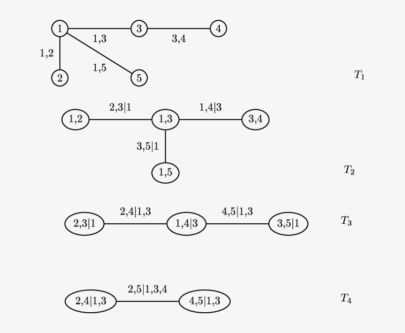 An R-vine Tree Sequence In Five Dimensions With Edge - Diagram, transparent png download