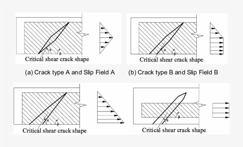 -typical Idealised Crack Shapes And Slip Fields - Diagram, transparent png download