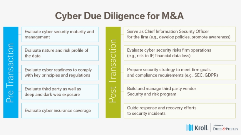 Cybersecurity And Data Privacy Risks Can Have A Major - Android, transparent png download
