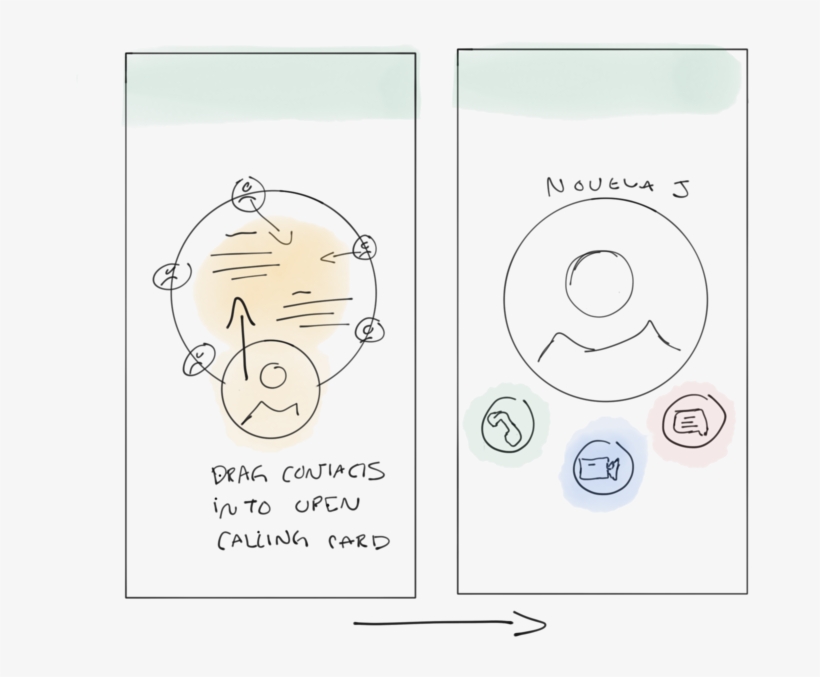 Most Common Use-case Is At Odds With Visual Language - Language, transparent png download