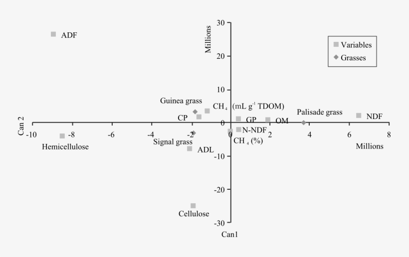 Discriminant Canonical Analysis For Chemical And Gas - Diagram, transparent png download