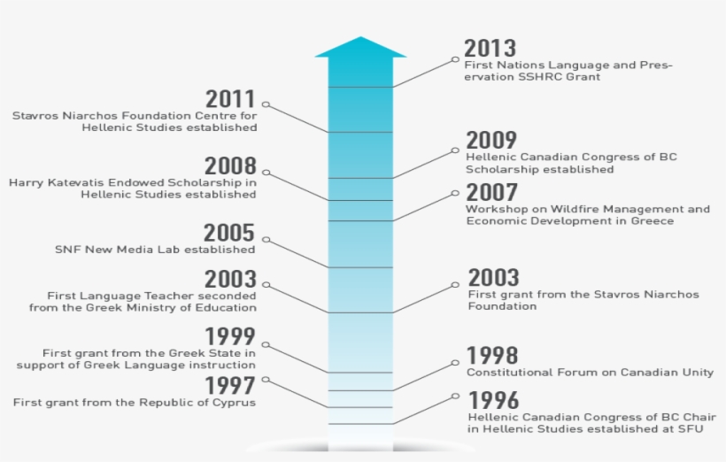 These Tasks Are Accomplished By Training Future Scholars - Number, transparent png download