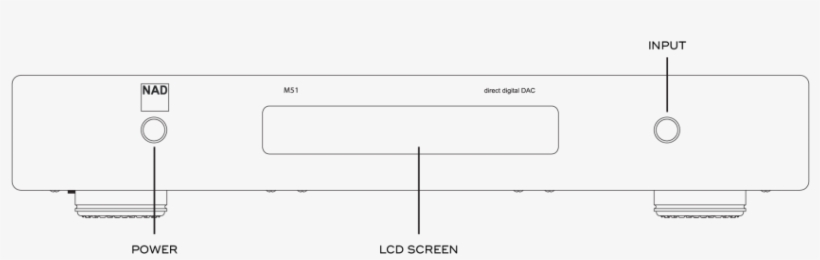 M51 Nad Electronics Rh Nadelectronics Com - Diagram, transparent png download