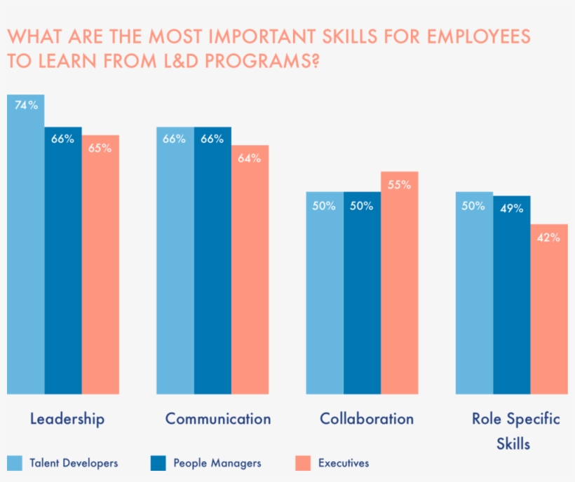 Linkedin 2018 Workplace Learning Report - Training, transparent png download