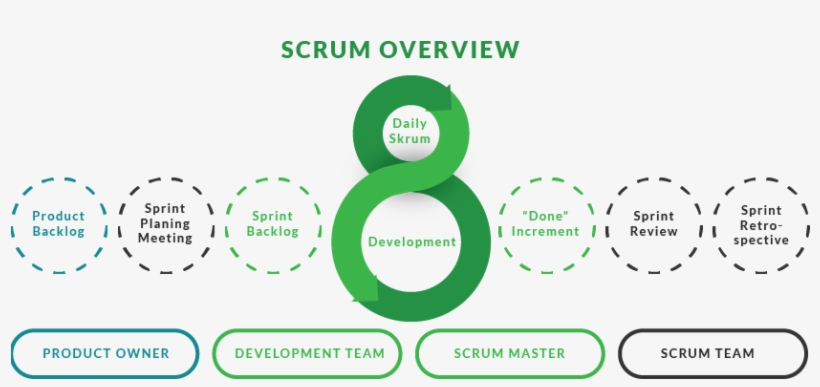 Images From The Post Scrum Vs Kanban, transparent png download
