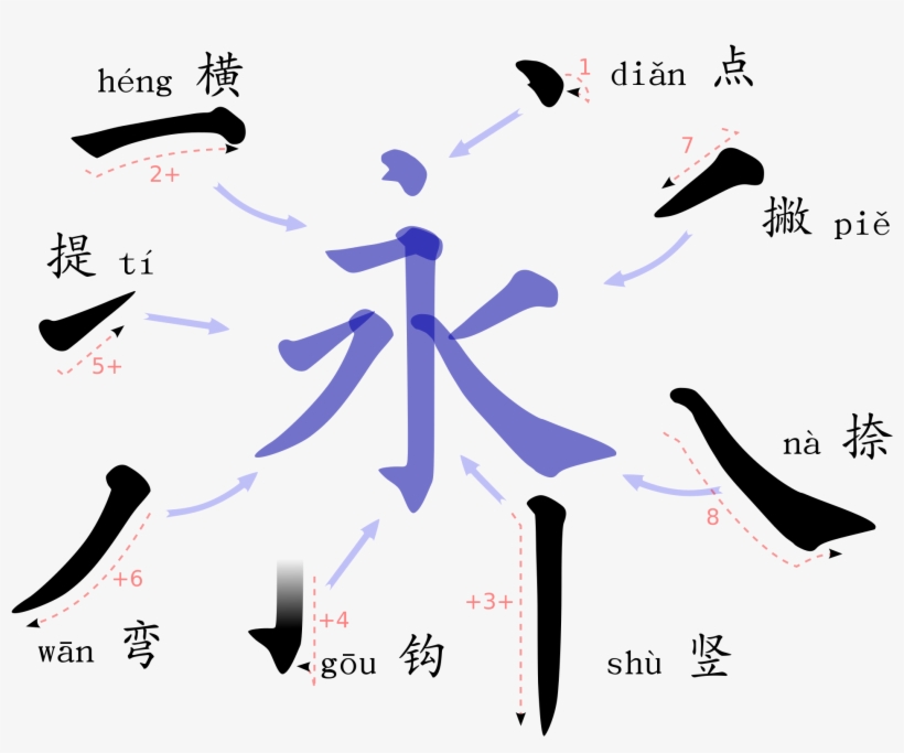 Open - Chinese Strokes, transparent png download